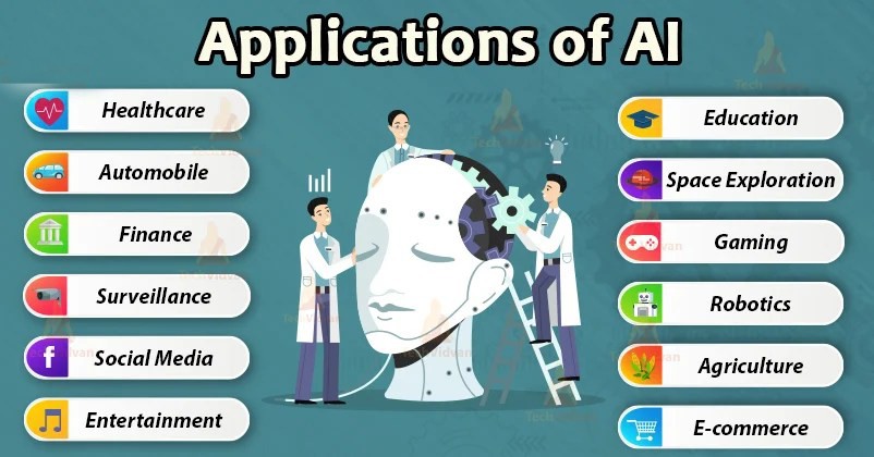 Latest AI Applications