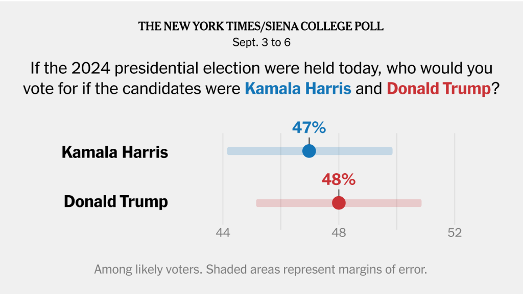 Donald Trump Kamala Harris Debate Analysis