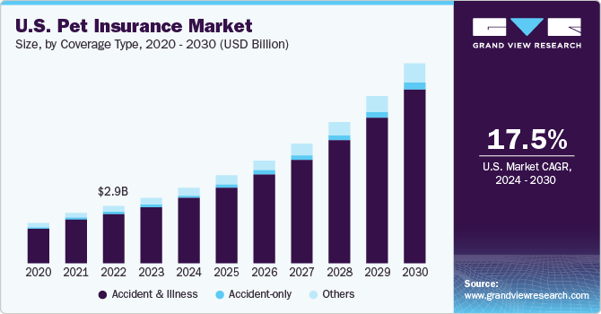 Affordable Pet Insurance USA